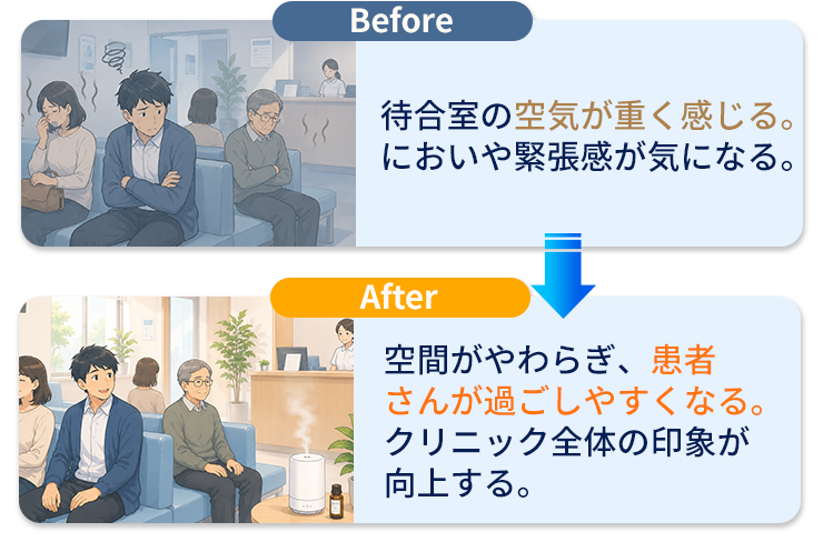 導入するとどう変わる？ Before/After