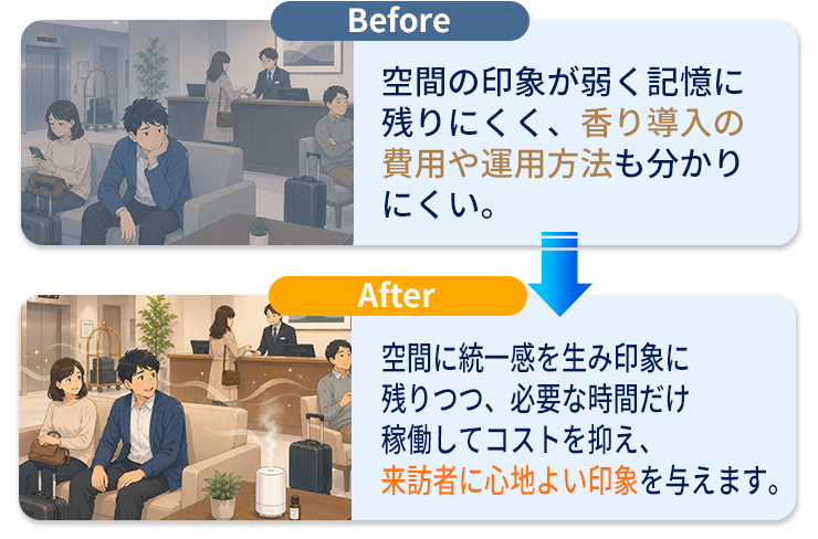 導入するとどう変わる？ Before/After