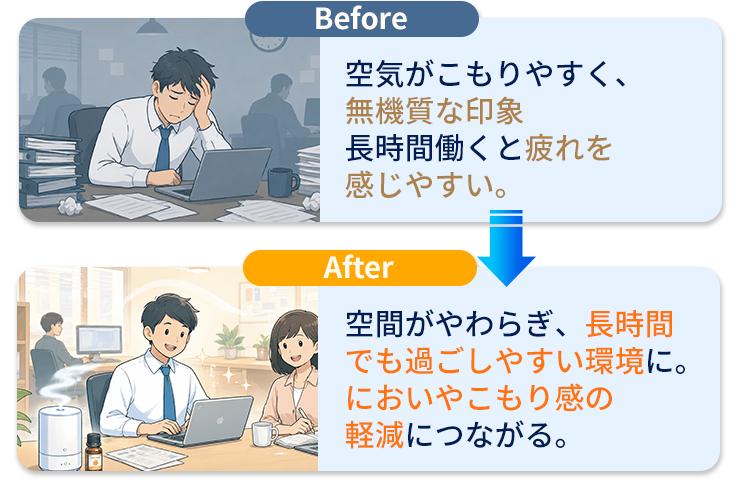 導入するとどう変わる？ Before/After